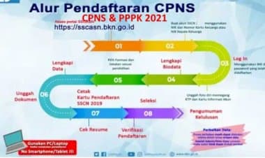 Ini Tahapan Lengkap serta Jadwal Pengumuman CPNS dan PPPK 2021