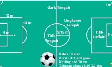 Desa Koholimombono Akan Bangun Lapangan Sepak Bola Gunakan Anggaran Dana Desa Tahun 2022