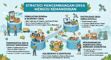 Membangun Masa Depan dari Pinggiran: Strategi Jitu Pengembangan Desa di Era Digital