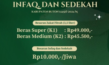Pemkab Buton Tetapkan Besaran Zakat Fitrah 1445 H/2024 M