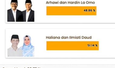 Quick Count Sementara Pilkada Wakatobi, Paslon HATI Ungguli Petahana