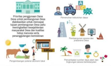 Dua Program Fisik Desa Sribatara Tahun 2021
