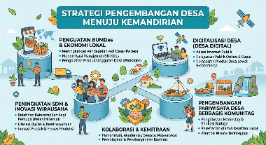 Membangun Masa Depan dari Pinggiran: Strategi Jitu Pengembangan Desa di Era Digital