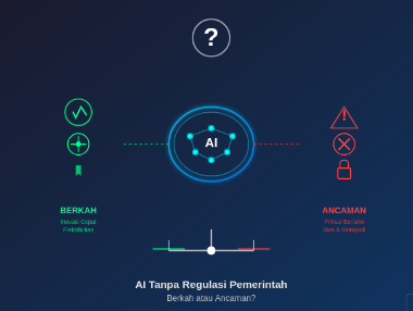 Artificial Intelligence Tanpa Regulasi Pemerintah: Berkah atau Ancaman?